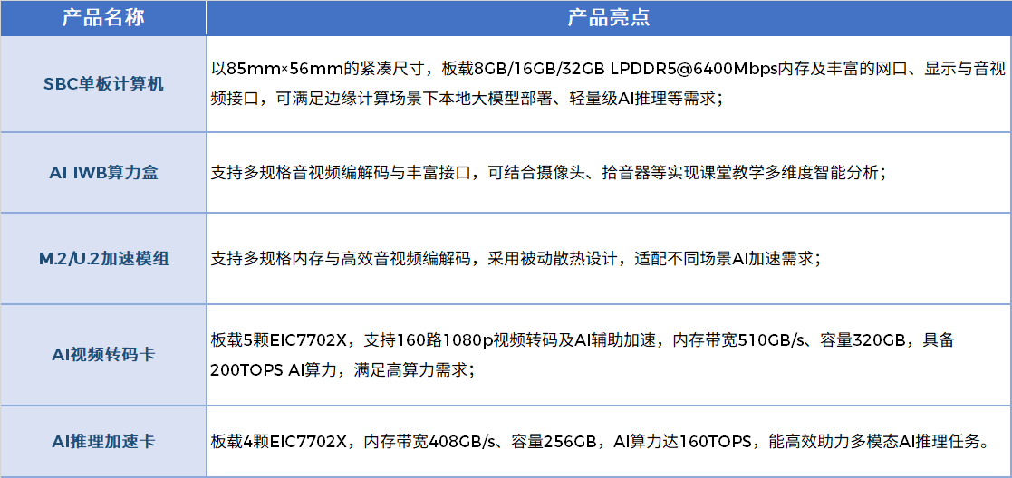 1758702233251093d8au.png 表格.png